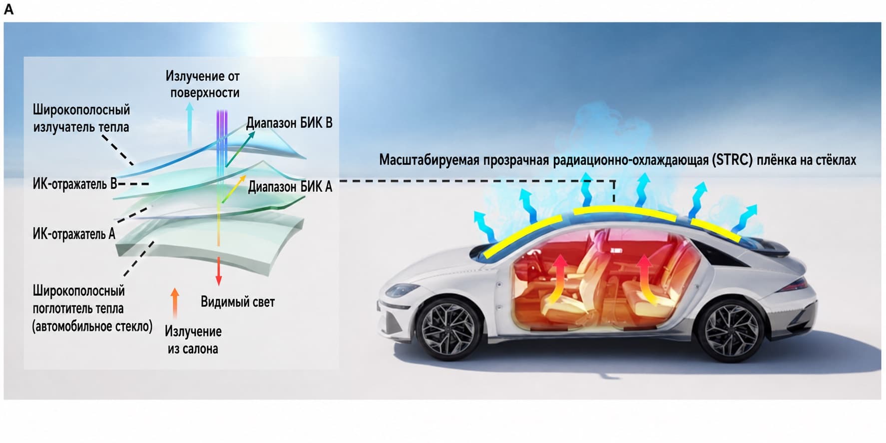 Плёнка для стёкол автомобиля, которая отводит тепло из салона: что показали испытания, медиа 1 из 3